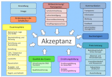 Akzeptanz.png